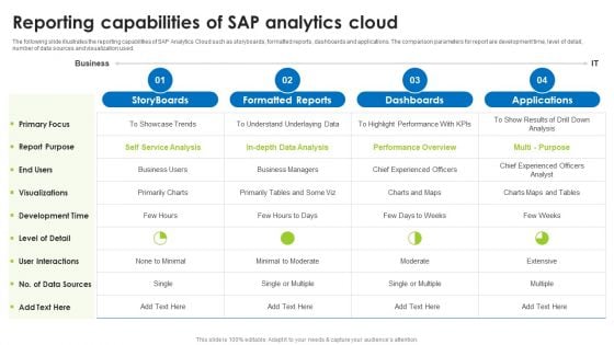 BI Technique For Data Informed Decisions Reporting Capabilities Of Sap Analytics Cloud Demonstration PDF