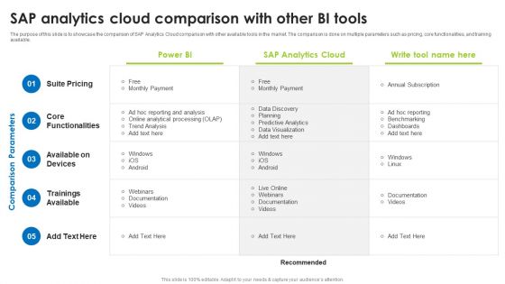 BI Technique For Data Informed Decisions Sap Analytics Cloud Comparison With Other BI Tools Structure PDF