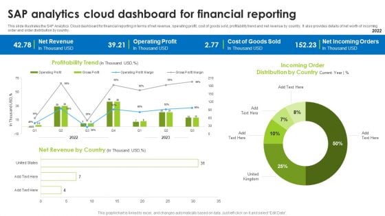 BI Technique For Data Informed Decisions Sap Analytics Cloud Dashboard For Financial Reporting Portrait PDF