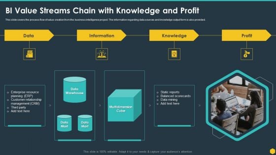 BI Value Streams Chain With Knowledge And Profit BI Transformation Toolset Slides PDF