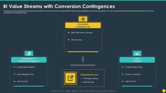 BI Value Streams With Conversion Contingences BI Transformation Toolset Background PDF