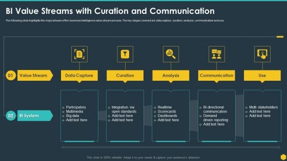 BI Value Streams With Curation And Communication BI Transformation Toolset Download PDF