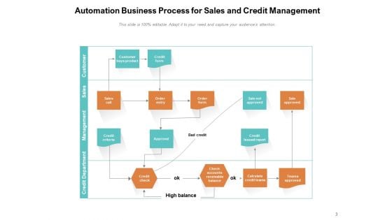 BPA Process Management Ppt PowerPoint Presentation Complete Deck