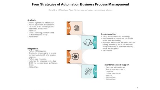 BPA Process Management Ppt PowerPoint Presentation Complete Deck