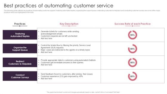 BPA Tools For Process Enhancement And Cost Minimization Best Practices Of Automating Customer Service Designs PDF