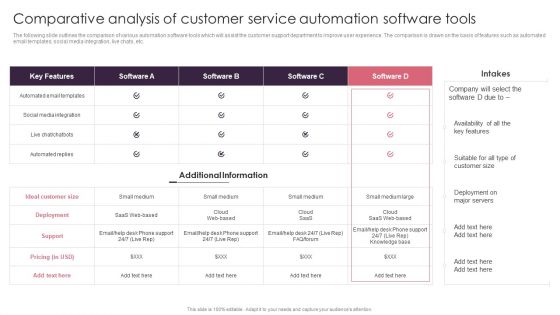 BPA Tools For Process Enhancement And Cost Minimization Comparative Analysis Of Customer Service Automation Software Tools Guidelines PDF