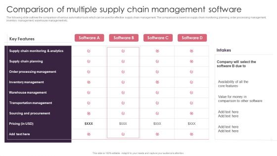 BPA Tools For Process Enhancement And Cost Minimization Comparison Of Multiple Supply Chain Management Software Template PDF