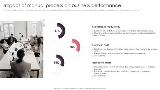 BPA Tools For Process Enhancement And Cost Minimization Impact Of Manual Process On Business Performance Slides PDF