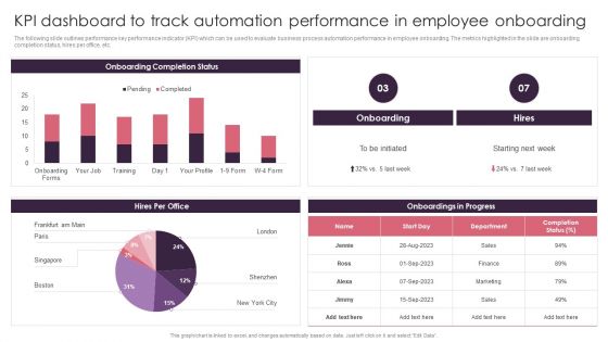 BPA Tools For Process Enhancement And Cost Minimization KPI Dashboard To Track Automation Performance In Employee Onboarding Graphics PDF