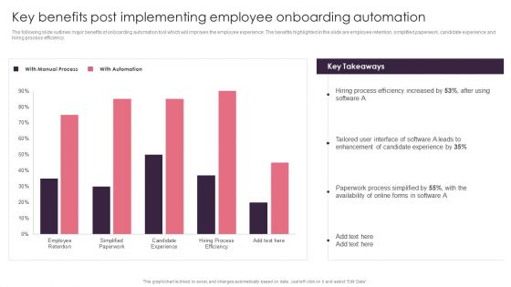 BPA Tools For Process Enhancement And Cost Minimization Key Benefits Post Implementing Employee Onboarding Automation Mockup PDF