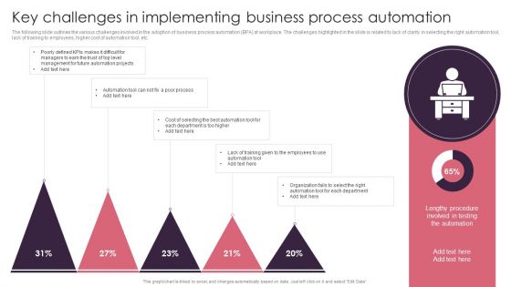 BPA Tools For Process Enhancement And Cost Minimization Key Challenges In Implementing Business Process Automation Pictures PDF