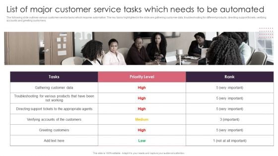 BPA Tools For Process Enhancement And Cost Minimization List Of Major Customer Service Tasks Which Needs To Be Automated Clipart PDF BPA Tools For Process Enhancement And Cost Minimization List Of Major Customer Service Tasks Which Needs To Be Automated Clipart PDF