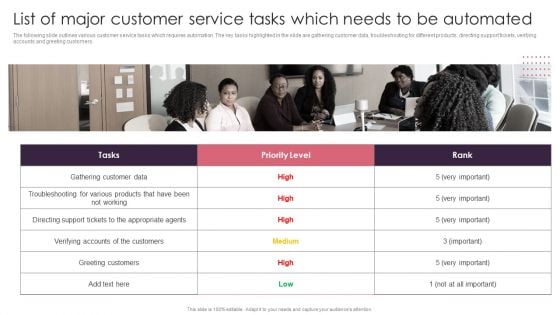 BPA Tools For Process Enhancement And Cost Minimization List Of Major Customer Service Tasks Which Needs To Be Automated Clipart PDF