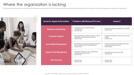 BPA Tools For Process Enhancement And Cost Minimization Where The Organization Is Lacking Inspiration PDF