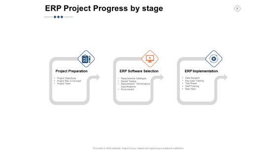 BPM Ppt PowerPoint Presentation Complete Deck With Slides