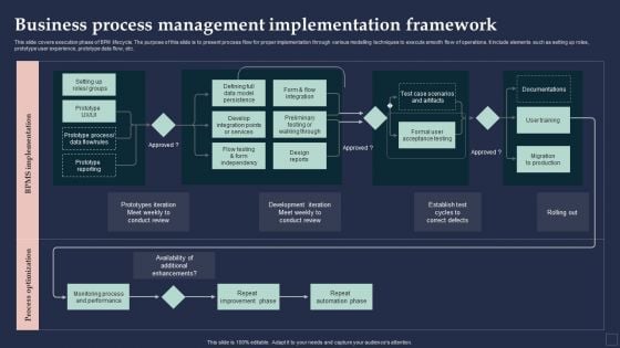 BPM System Methodology Business Process Management Implementation Framework Elements PDF BPM System Methodology Business Process Management Implementation Framework Elements PDF