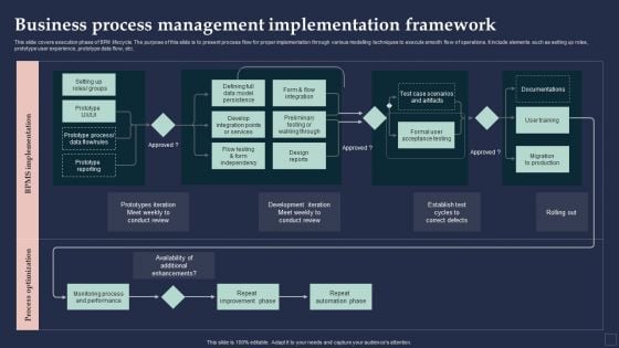 BPM System Methodology Business Process Management Implementation Framework Elements PDF