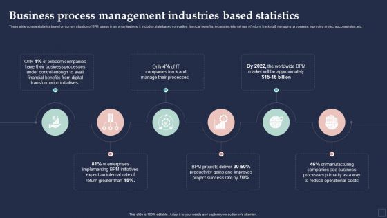 BPM System Methodology Business Process Management Industries Based Statistics Formats PDF