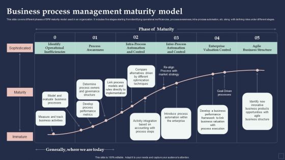 BPM System Methodology Business Process Management Maturity Model Inspiration PDF