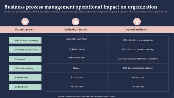 BPM System Methodology Business Process Management Operational Impact Microsoft PDF