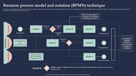 BPM System Methodology Business Process Model And Notation BPMN Technique Template PDF