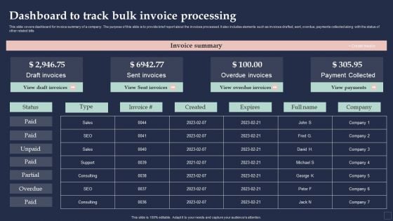 BPM System Methodology Dashboard To Track Bulk Invoice Processing Download PDF BPM System Methodology Dashboard To Track Bulk Invoice Processing Download PDF