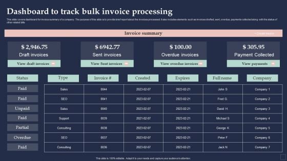 BPM System Methodology Dashboard To Track Bulk Invoice Processing Download PDF