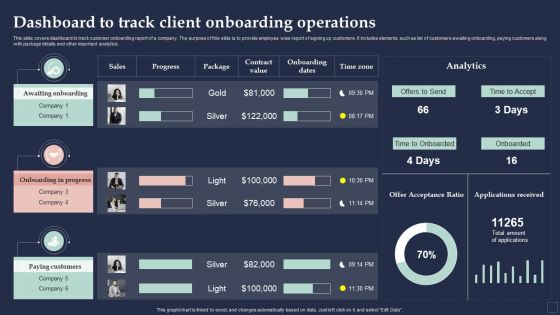 BPM System Methodology Dashboard To Track Client Onboarding Operations Sample PDF