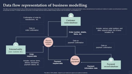 BPM System Methodology Data Flow Representation Of Business Modelling Pictures PDF BPM System Methodology Data Flow Representation Of Business Modelling Pictures PDF