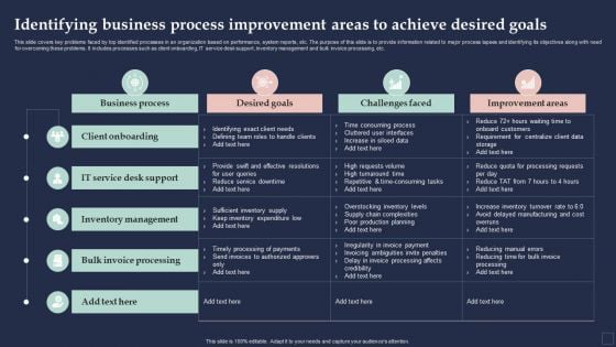 BPM System Methodology Identifying Business Process Improvement Areas To Achieve Elements PDF