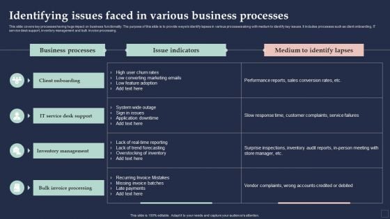 BPM System Methodology Identifying Issues Faced In Various Business Processes Slides PDF