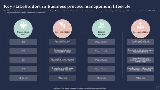 BPM System Methodology Key Stakeholders In Business Process Management Lifecycle Structure PDF