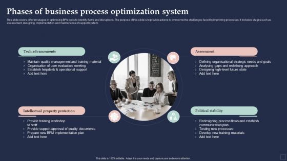 BPM System Methodology Phases Of Business Process Optimization System Guidelines PDF