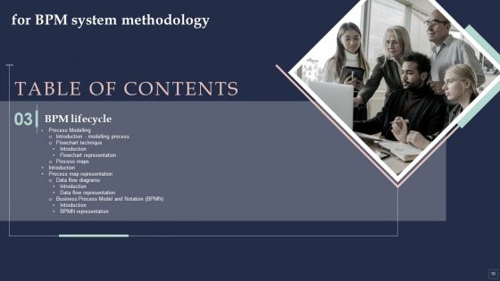 BPM System Methodology Ppt PowerPoint Presentation Complete Deck With Slides