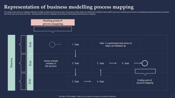 BPM System Methodology Representation Of Business Modelling Process Mapping Brochure PDF