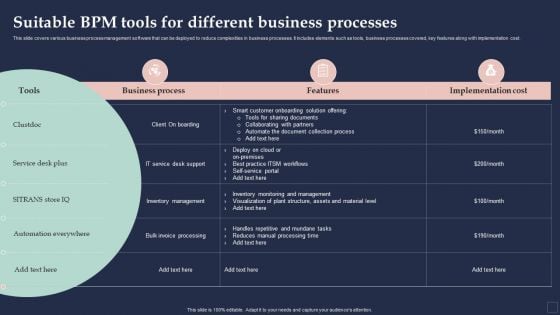 BPM System Methodology Suitable Bpm Tools For Different Business Processes Designs PDF