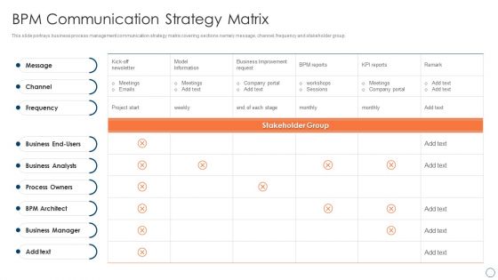 BPM Tools Application To Increase BPM Communication Strategy Matrix Infographics PDF