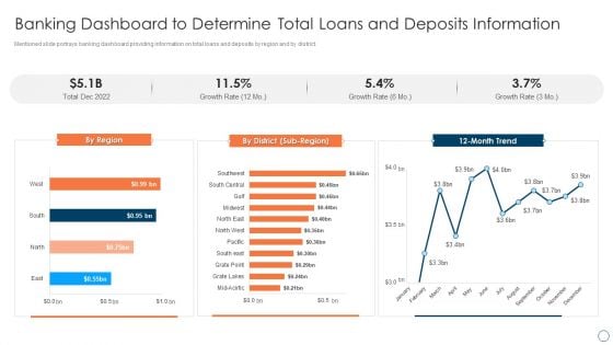 BPM Tools Application To Increase Banking Dashboard To Determine Total Loans Information PDF