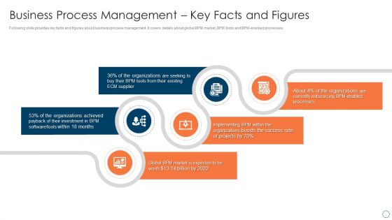 BPM Tools Application To Increase Business Process Management Key Facts And Figures Designs PDF