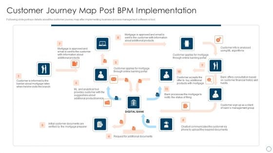 BPM Tools Application To Increase Customer Journey Map Post BPM Implementation Mockup PDF BPM Tools Application To Increase Customer Journey Map Post BPM Implementation Mockup PDF