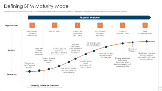 BPM Tools Application To Increase Defining Bpm Maturity Model Mockup PDF BPM Tools Application To Increase Defining Bpm Maturity Model Mockup PDF