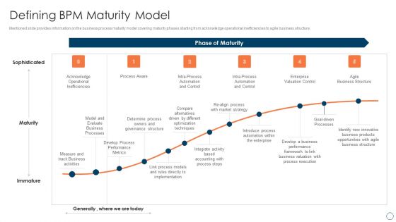 BPM Tools Application To Increase Defining Bpm Maturity Model Mockup PDF