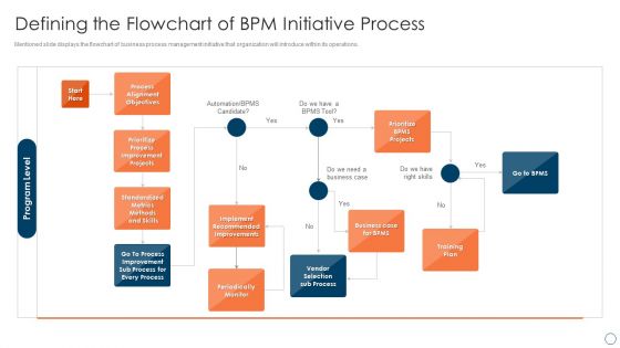 BPM Tools Application To Increase Defining The Flowchart Of BPM Initiative Process Rules PDF