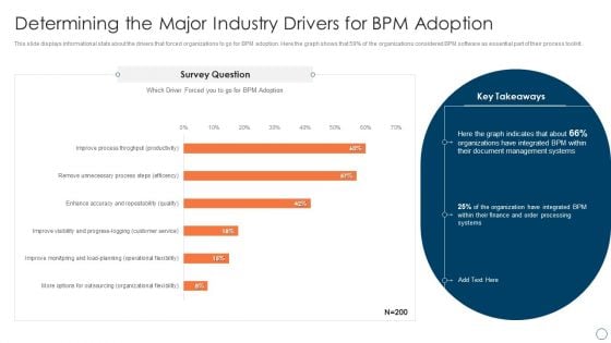 BPM Tools Application To Increase Determining The Major Industry Drivers For BPM Adoption Demonstration PDF