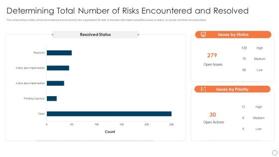 BPM Tools Application To Increase Determining Total Number Of Risks Encountered And Resolved Ideas PDF