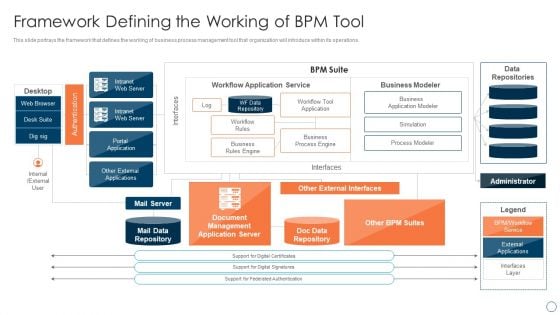 BPM Tools Application To Increase Framework Defining The Working Of BPM Tool Formats PDF