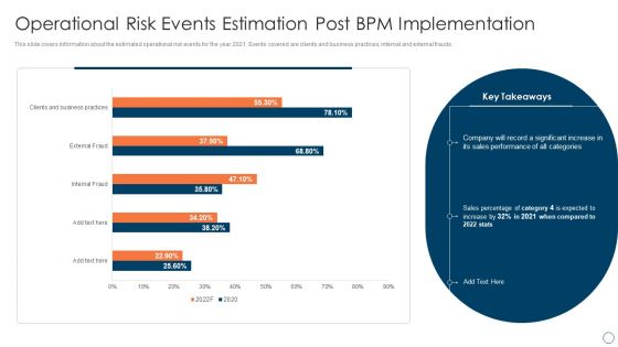 BPM Tools Application To Increase Operational Risk Events Estimation Post Bpm Implementation Infographics PDF