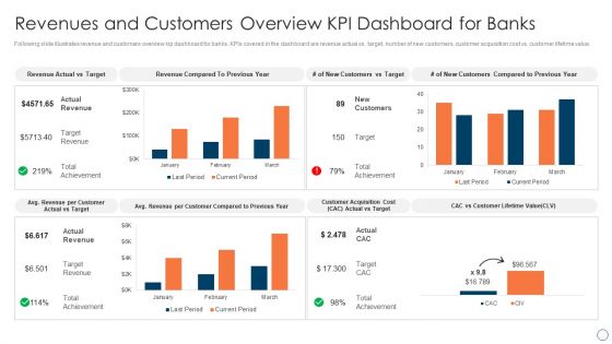BPM Tools Application To Increase Revenues And Customers Overview KPI Dashboard For Banks Clipart PDF
