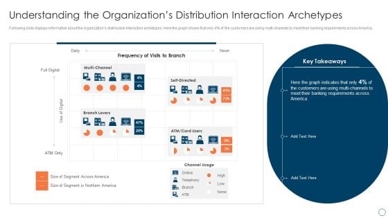 BPM Tools Application To Increase Understanding The Organizations Distribution Interaction Inspiration PDF