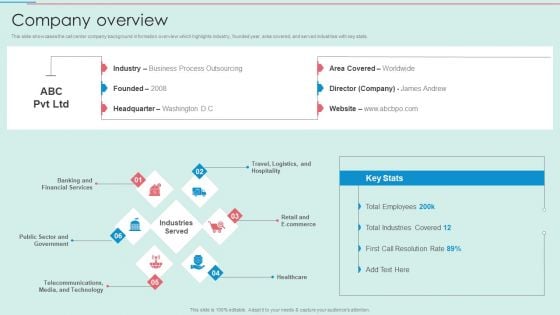 BPO Call Center Company Profile Company Overview Download PDF BPO Call Center Company Profile Company Overview Download PDF
